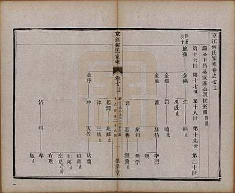 [下载][京江何氏家乘]江苏何氏(共十五卷首一卷末一卷)__清光绪十三年（1887）_七.pdf