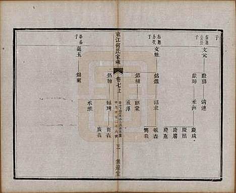 [下载][京江何氏家乘]江苏何氏(共十五卷首一卷末一卷)__清光绪十三年（1887）_七.pdf