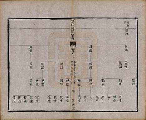 [下载][京江何氏家乘]江苏何氏(共十五卷首一卷末一卷)__清光绪十三年（1887）_八.pdf