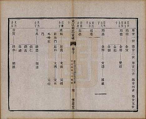 [下载][京江何氏家乘]江苏何氏(共十五卷首一卷末一卷)__清光绪十三年（1887）_十.pdf