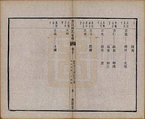 [下载][京江何氏家乘]江苏何氏(共十五卷首一卷末一卷)__清光绪十三年（1887）_十.pdf