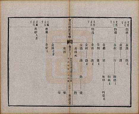 [下载][京江何氏家乘]江苏何氏(共十五卷首一卷末一卷)__清光绪十三年（1887）_十二.pdf