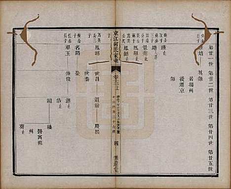 [下载][京江何氏家乘]江苏何氏(共十五卷首一卷末一卷)__清光绪十三年（1887）_十三.pdf