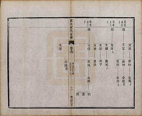 [下载][京江何氏家乘]江苏何氏(共十五卷首一卷末一卷)__清光绪十三年（1887）_十四.pdf