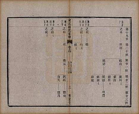 [下载][京江何氏家乘]江苏何氏(共十五卷首一卷末一卷)__清光绪十三年（1887）_十四.pdf