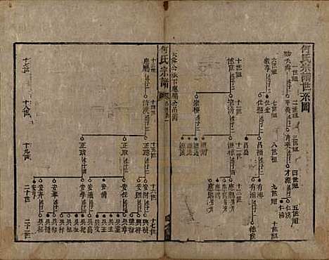 [下载][何氏宗谱]湖南何氏__清咸丰元年(1851)_二.pdf