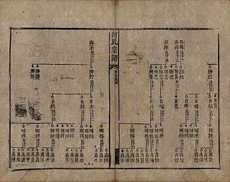 [下载][何氏宗谱]湖南何氏__清咸丰元年(1851)_二.pdf