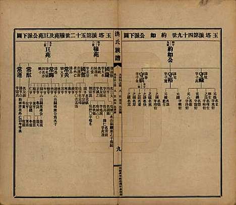 [下载][洪氏宗谱]广东洪氏__民国十一年（1922）_六.pdf