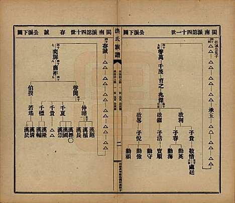 [下载][洪氏宗谱]广东洪氏__民国十一年（1922）_七.pdf