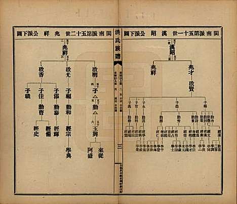 [下载][洪氏宗谱]广东洪氏__民国十一年（1922）_七.pdf