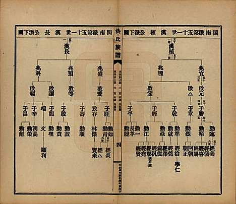 [下载][洪氏宗谱]广东洪氏__民国十一年（1922）_七.pdf