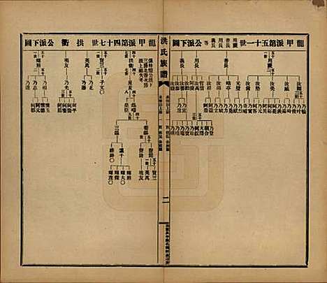 [下载][洪氏宗谱]广东洪氏__民国十一年（1922）_十.pdf