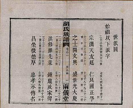 [下载][胡氏族谱]湖南胡氏(共十一卷卷末一卷)__民国9年（1920）_二.pdf