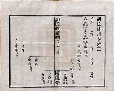 [下载][胡氏族谱]湖南胡氏(共十一卷卷末一卷)__民国9年（1920）_二.pdf