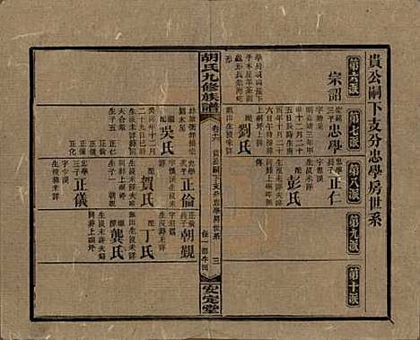 [下载][胡氏九修族谱]湖南胡氏(共六十卷卷首三卷)__民国二十四年（1935）_十六.pdf