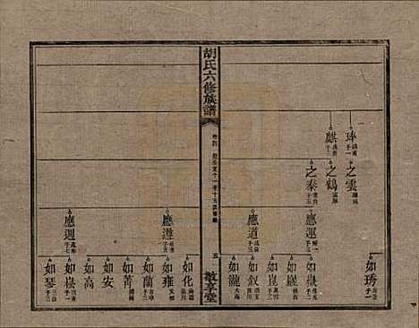 [下载][湘潭大荷塘胡氏六修族谱]湖南胡氏(共二十四卷)__民国二十五年（1936）_四.pdf