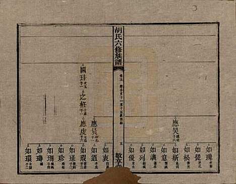 [下载][湘潭大荷塘胡氏六修族谱]湖南胡氏(共二十四卷)__民国二十五年（1936）_五.pdf