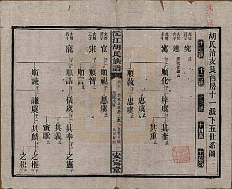 [下载][沅江胡氏族谱]湖南胡氏(共八卷首六卷)__民国三十年（1941）_二.pdf