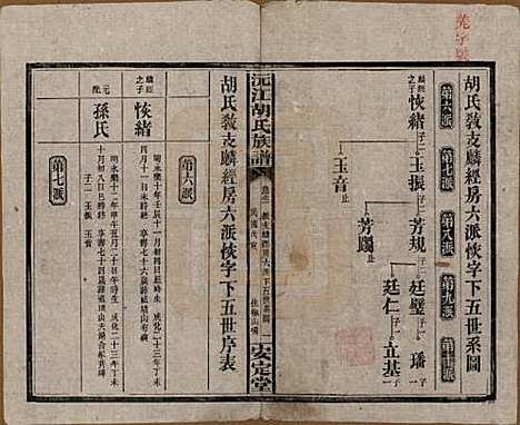 [下载][沅江胡氏族谱]湖南胡氏(共八卷首六卷)__民国三十年（1941）_四.pdf