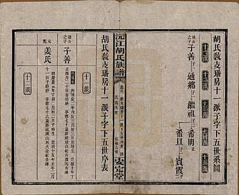 [下载][沅江胡氏族谱]湖南胡氏(共八卷首六卷)__民国三十年（1941）_四.pdf