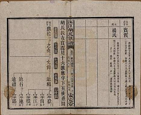 [下载][沅江胡氏族谱]湖南胡氏(共八卷首六卷)__民国三十年（1941）_四.pdf