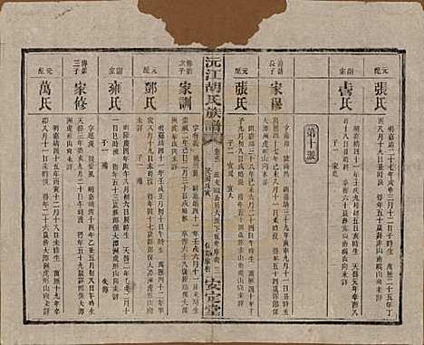 [下载][沅江胡氏族谱]湖南胡氏(共八卷首六卷)__民国三十年（1941）_五.pdf