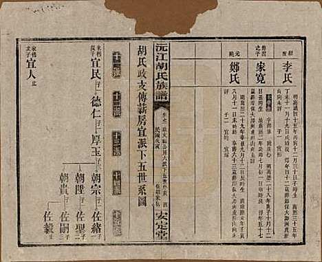 [下载][沅江胡氏族谱]湖南胡氏(共八卷首六卷)__民国三十年（1941）_五.pdf