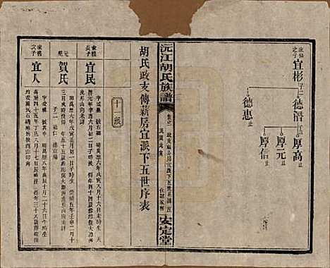 [下载][沅江胡氏族谱]湖南胡氏(共八卷首六卷)__民国三十年（1941）_五.pdf