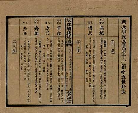 [下载][沅江胡氏族谱]湖南胡氏(共八卷首六卷)__民国三十年（1941）_七.pdf