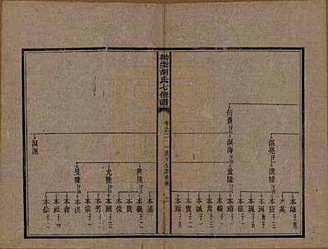 [下载][拗柴胡氏七修谱]湖南胡氏(共四十三卷首一卷末二卷)__民国十八年（1929）_二.pdf