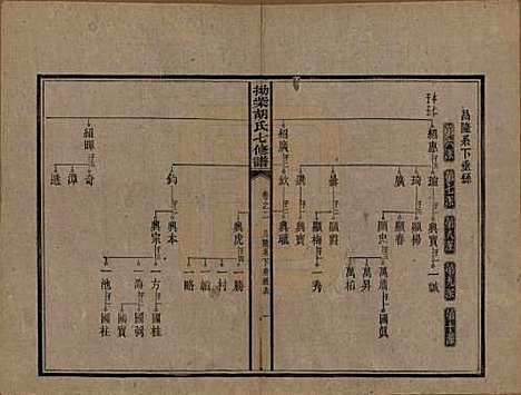 [下载][拗柴胡氏七修谱]湖南胡氏(共四十三卷首一卷末二卷)__民国十八年（1929）_二.pdf