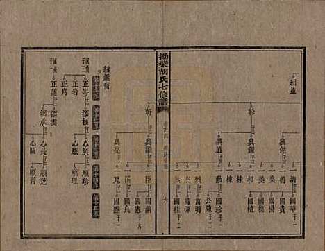 [下载][拗柴胡氏七修谱]湖南胡氏(共四十三卷首一卷末二卷)__民国十八年（1929）_四.pdf