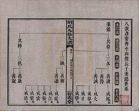 [下载][胡氏九修支谱]湖南胡氏(共八卷卷首一卷卷末一卷)__民国十九年（1930）_二.pdf