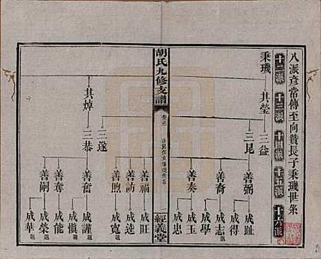 [下载][胡氏九修支谱]湖南胡氏(共八卷卷首一卷卷末一卷)__民国十九年（1930）_三.pdf