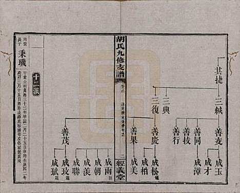 [下载][胡氏九修支谱]湖南胡氏(共八卷卷首一卷卷末一卷)__民国十九年（1930）_三.pdf