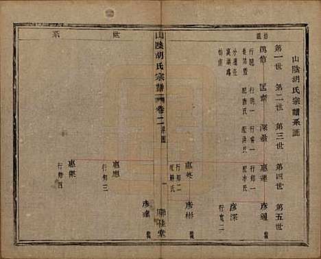 [下载][山阴江塘胡氏宗谱]浙江胡氏(共四卷)__民国十七年（1928）_二.pdf