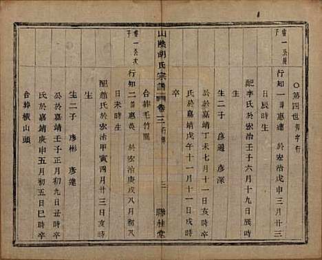 [下载][山阴江塘胡氏宗谱]浙江胡氏(共四卷)__民国十七年（1928）_三.pdf