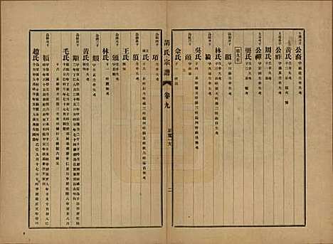 [下载][胡氏宗谱]中国胡氏(共十六卷)__民国十三年（1924）_九.pdf