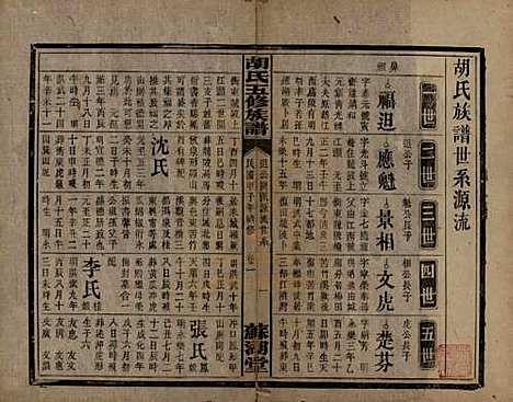 [下载][胡氏五修族谱]湖南胡氏__民国十三年（1924）_四.pdf