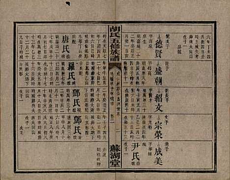 [下载][胡氏五修族谱]湖南胡氏__民国十三年（1924）_五.pdf