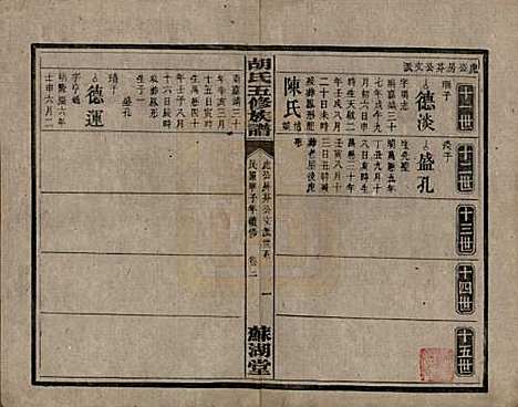 [下载][胡氏五修族谱]湖南胡氏__民国十三年（1924）_六.pdf