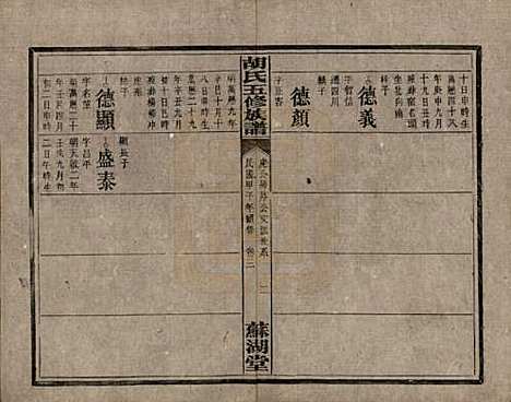 [下载][胡氏五修族谱]湖南胡氏__民国十三年（1924）_六.pdf