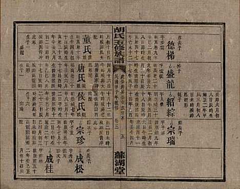 [下载][胡氏五修族谱]湖南胡氏__民国十三年（1924）_六.pdf