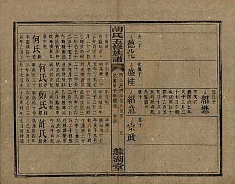 [下载][胡氏五修族谱]湖南胡氏__民国十三年（1924）_七.pdf