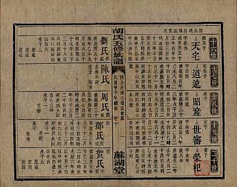 [下载][胡氏五修族谱]湖南胡氏__民国十三年（1924）_十二.pdf