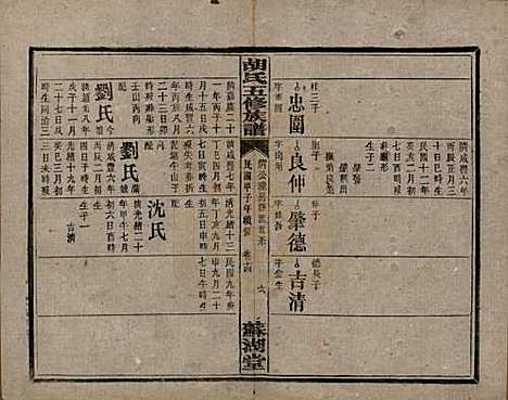 [下载][胡氏五修族谱]湖南胡氏__民国十三年（1924）_十五.pdf