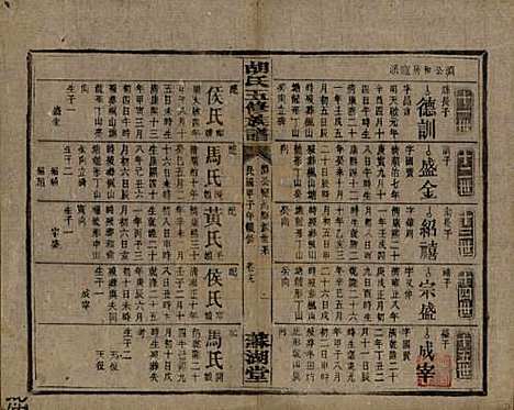 [下载][胡氏五修族谱]湖南胡氏__民国十三年（1924）_十九.pdf