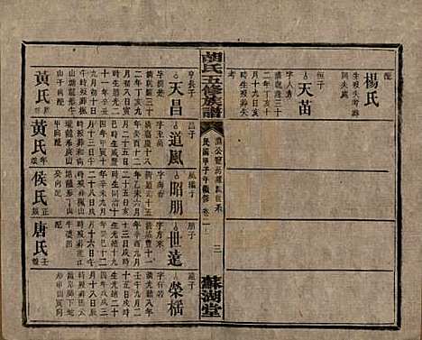 [下载][胡氏五修族谱]湖南胡氏__民国十三年（1924）_二十一.pdf