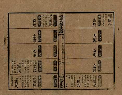 [下载][胡氏八修族谱]湖南胡氏(共四十六卷卷首三卷)__清光绪三十二年（1906）_三十一.pdf