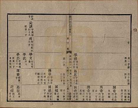 [下载][张川胡氏宗谱]浙江胡氏(共四十卷)__清光绪三十一年（1905）_三.pdf